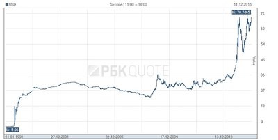 daily_graph_i_q.rus.jpg