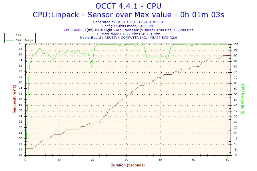 2015-12-24-01h02-Temperature-CPU.png