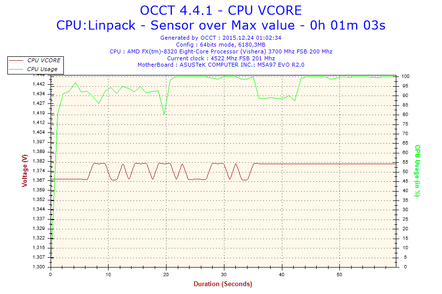 2015-12-24-01h02-Voltage-CPU VCORE.png