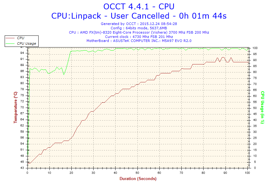 2015-12-24-08h54-Temperature-CPU.png
