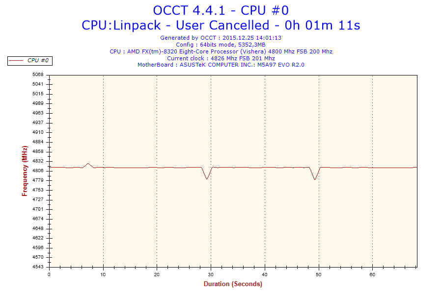 2015-12-25-14h01-Frequency-CPU #0.png