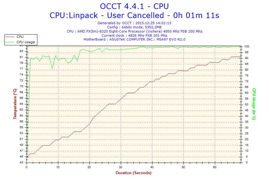 2015-12-25-14h01-Temperature-CPU.png