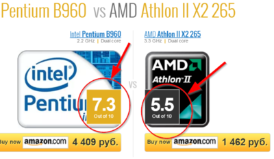 2016-01-01 19_24_58-Intel Pentium B960 vs AMD Athlon II X2 265.png