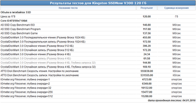 NIX Kingston V300 120Gb results.png