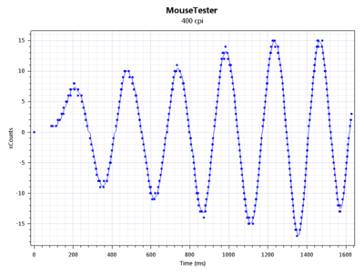 bloody_v3_mousetester.png