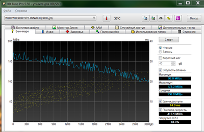 WD Se HDTune 98% zanjato 25.10.2014.png