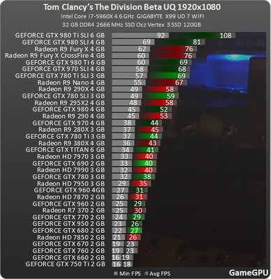 http--www.gamegpu.ru-images-stories-Test_GPU-MMO-Tom_Clancys_The_Division_Beta_-test-d_1920_u.jpg