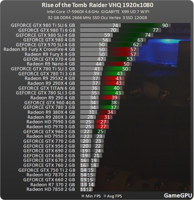 http--www.gamegpu.ru-images-stories-Test_GPU-Action-Rise_of_the_Tomb_Raider-test-new-r_1920.jpg