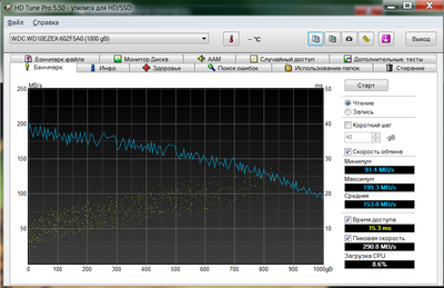 WD Blue HDTune msahci 25.10.2014.png