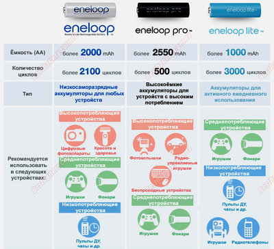 panasonic eneloop 2000_04.jpg