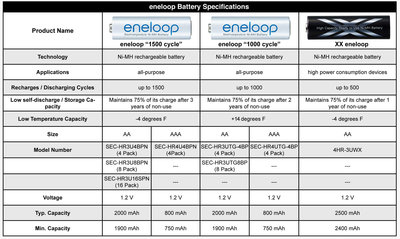panasonic eneloop BatterySpecs.jpg
