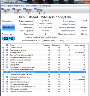 2.5 HGST 5K1500 Smart 11.03.2016 Disk Q.png