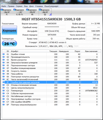 2.5 HGST 5K1500 Smart 13.03.2016 Disk Q.png