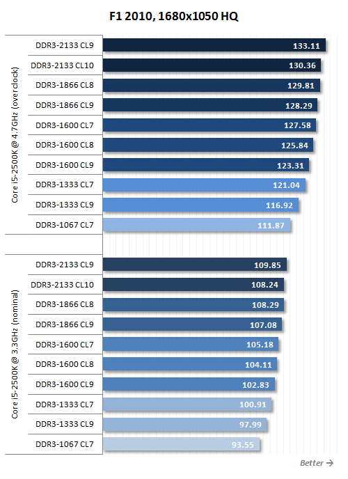 RAM_speed.png
