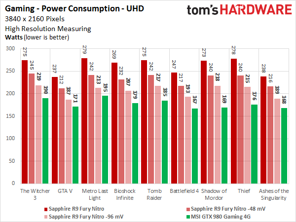 msi_afterburner_undervolt_radeon_r9_fury_005.png