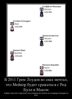 Грем Лоудон и Джин Хаас.jpg