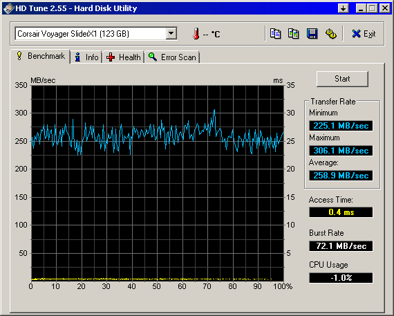 HDTune_Benchmark_Corsair_Voyager_SliderX1.png