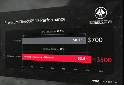 amd-premium-directx-12-performance-slide.jpg