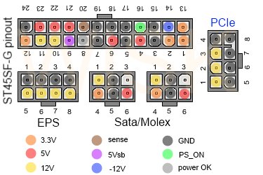 500x1000px-LL-2bf838c0_st45sf-g-modular-pinout.png