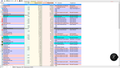 Process Explorer - Sysinternals_ www.sysinternals.com [HELLSING_Alykard] 03.08.2016 19_53_30.png