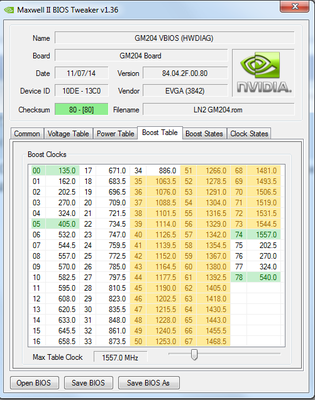 LN2 Boost Table.png