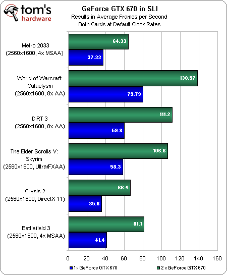 gtx 670 sli.png