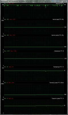 Gigabyte RX470 FurMark 30min temperature.jpg