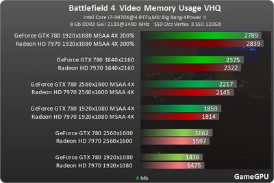http--www.gamegpu.ru-images-stories-Test_GPU-Action-Battlefield_4-test-bf4_vram.jpg