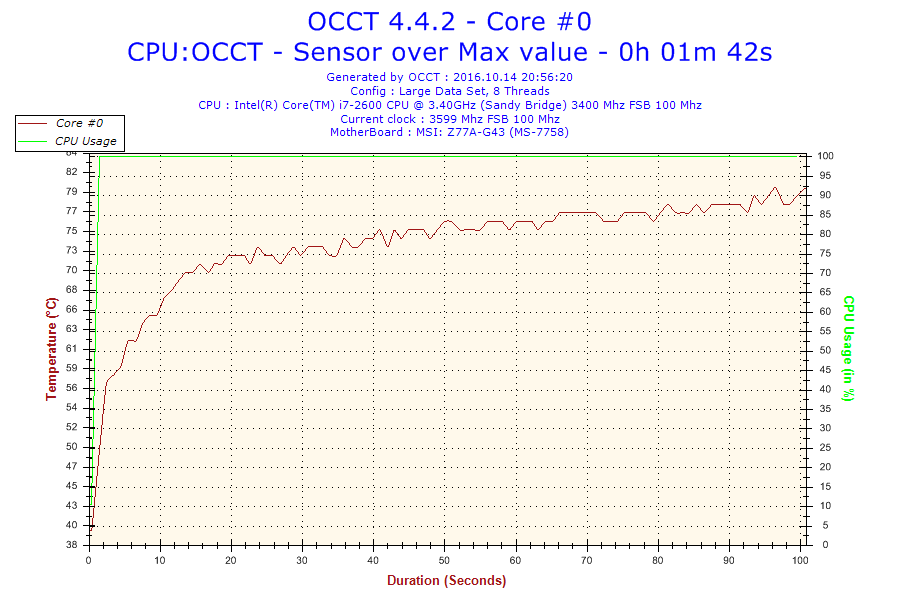 2016-10-14-20h56-Temperature-Core #0.png