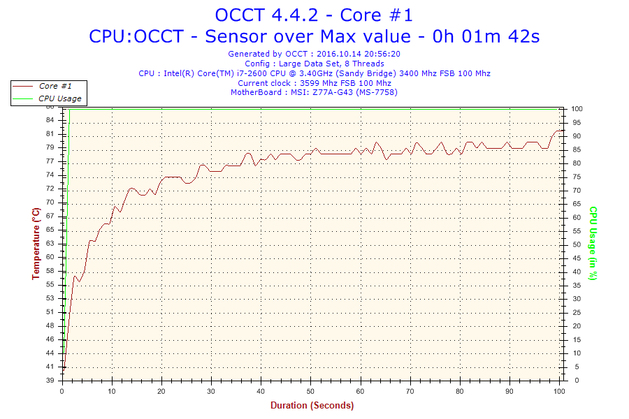 2016-10-14-20h56-Temperature-Core #1.png