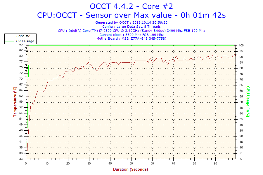 2016-10-14-20h56-Temperature-Core #2.png
