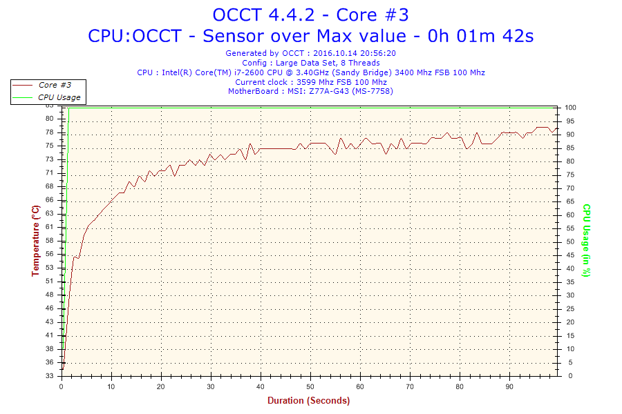 2016-10-14-20h56-Temperature-Core #3.png