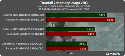 t2_vram.png