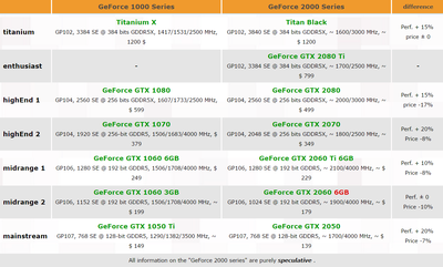 NVIDIA-Pascal-Refresh-GeForce-20.png