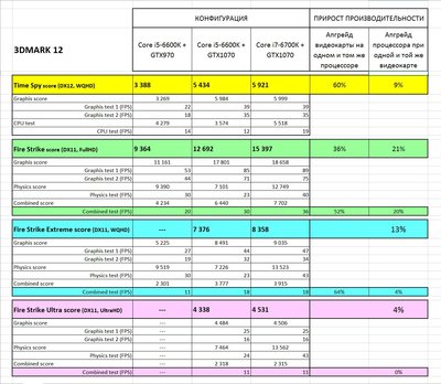 3DMark-результаты.jpg