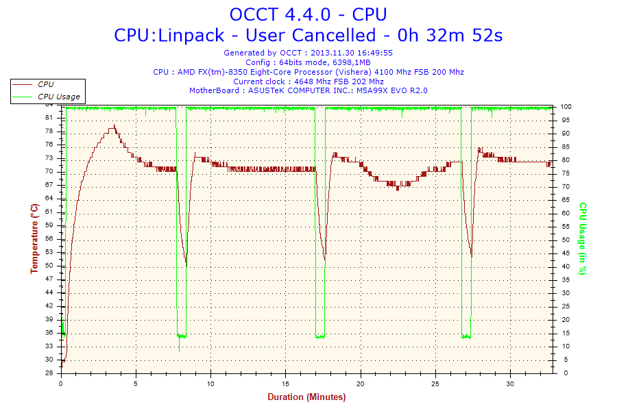 4600mhz 1,39V TemperatureCPU.png