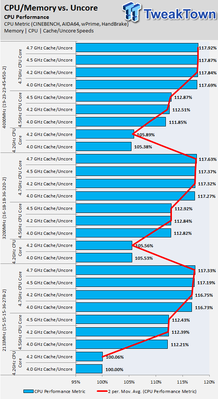 7481_08_tweaktowns-ultimate-intel-skylake-overclocking-guide.png