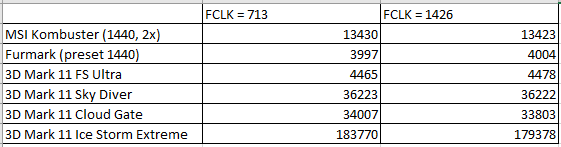 FCLK.png