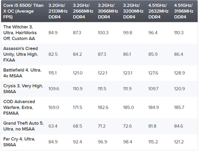 DDR4_scaling - Копія.png