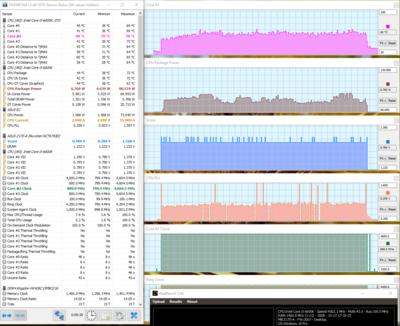 RealBench v2.44_stress_i5-6600K_OC-4600_2800_Rx43_adapt 1,350V_off-0,005V_LLC4_HWiNFO_9min.PNG