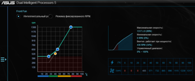 Asus Fan Xpert_профиль Турбо.PNG