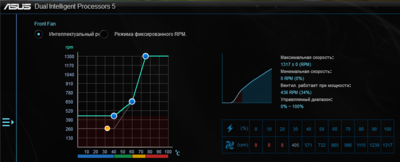 Asus Fan Xpert_профиль Стандартный.PNG
