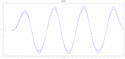 PMW3366 counts calibrated.png