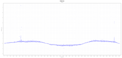 PWM3366 slow velocity.png