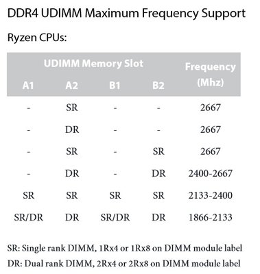 ddr4 asrock x370.jpg