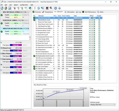 ssd Hard Disk Sentinel.jpg