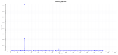 Frequency_vs_Time.png