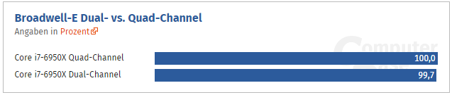 quad vs dual channel.png