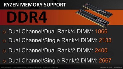 AMD-Ryzen-DDR4-Memory-Support.jpeg