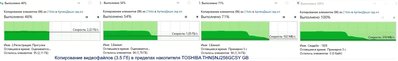 TOSHIBA THNSNJ256GCSY GB копирование3.5Гб видеоф(3файла).jpg